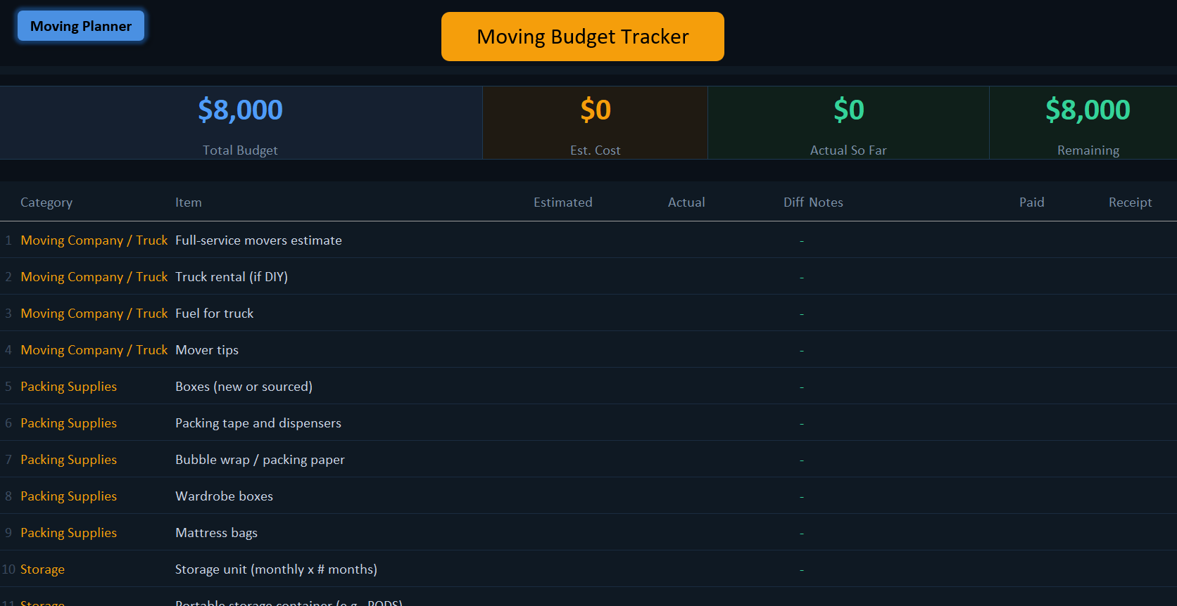Budget tab screenshot